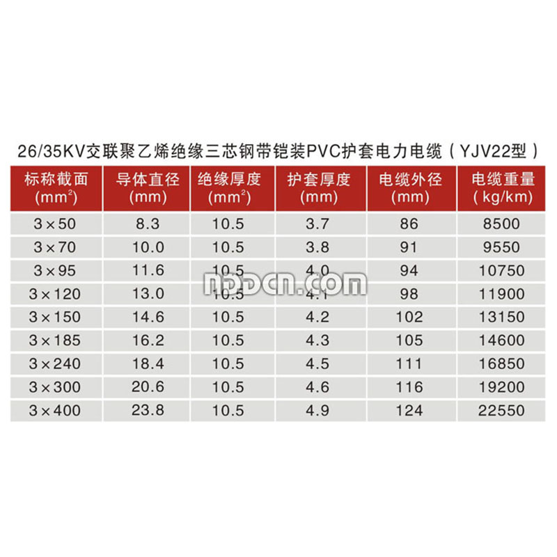  26-35KV交聯聚乙烯絕緣三芯鋼帶鎧裝PVC護套電力電纜（YJV22型）